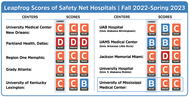 VC Notes Safety Notes Hospital Art_OL